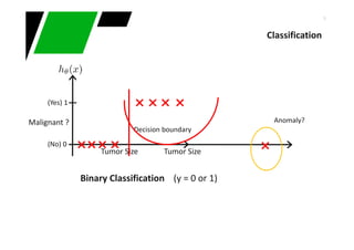 9
Tumor SizeTumor Size
(Yes) 1
(No) 0
Binary Classification (y = 0 or 1)
Anomaly?
Decision boundary
Classification
Malignant ?
 