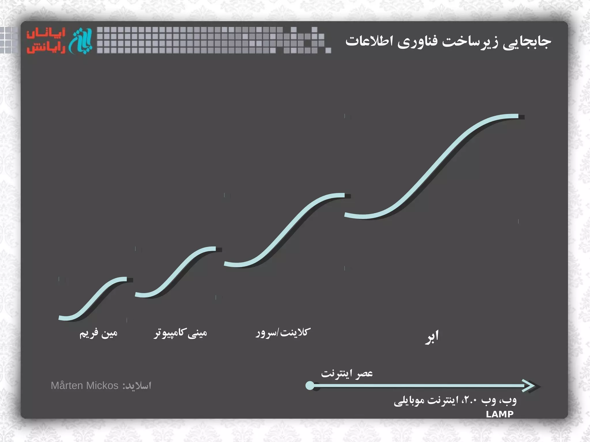 ‫جابجایی زیرساخت فناوری اطلاعات‬




     ‫مین فریم‬          ‫مینیاکامپیوتر‬
                                ‫ک‌‬     ‫اکلینت/سرور‬                        ‫ابر‬

                                                     ‫اعصر اینترنت‬
‫اسلید: ‪Mårten Mickos‬‬
                                                                    ‫وب، وب ۰.۲، اینترنت موبایلی‬
                                                                                        ‫‪LAMP‬‬
 
