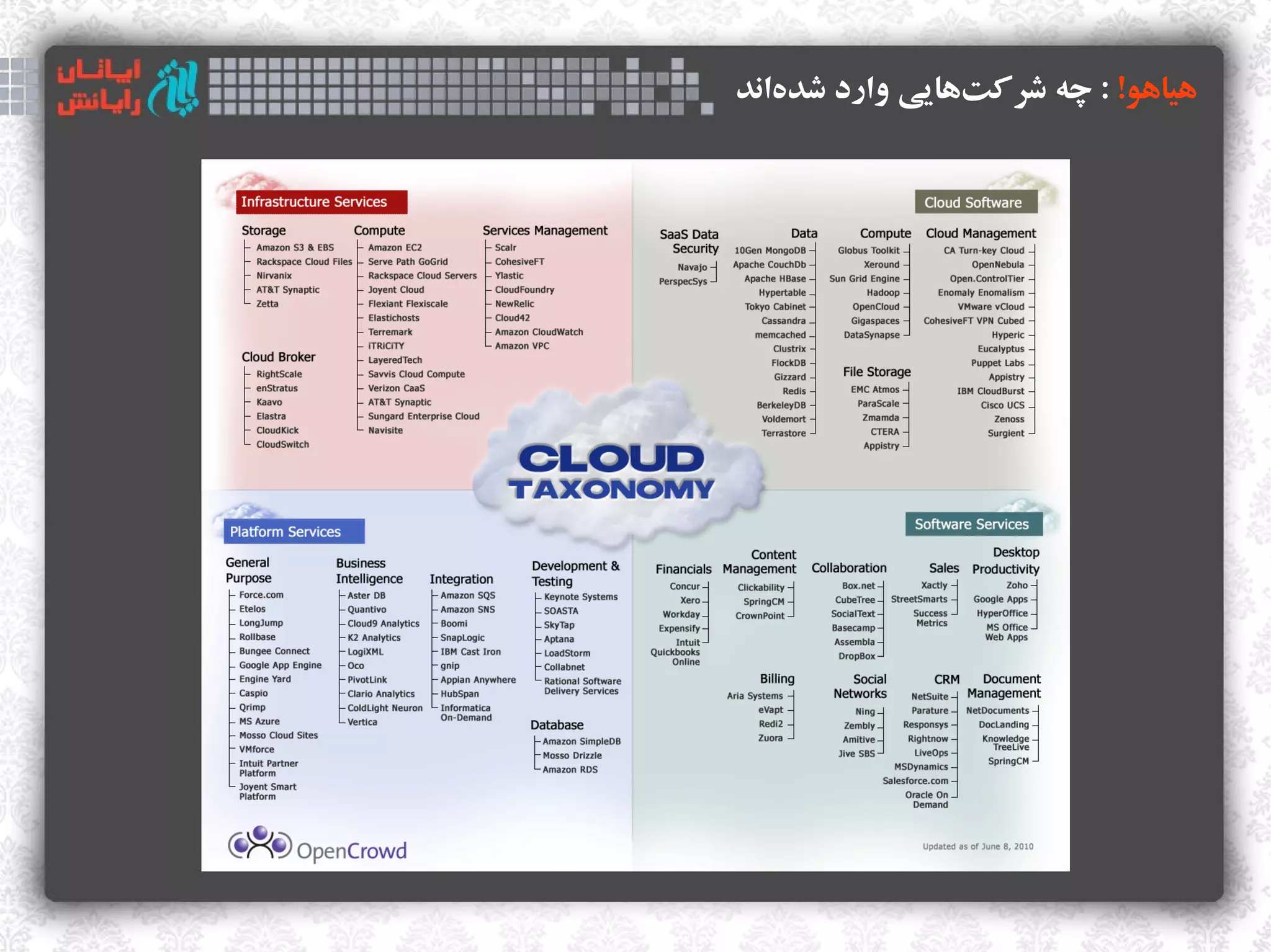 ‫هیاهو! : چه وشراکتهایی وارد وشدهاند‬
   ‫ک‌‬            ‫ک‌‬
 