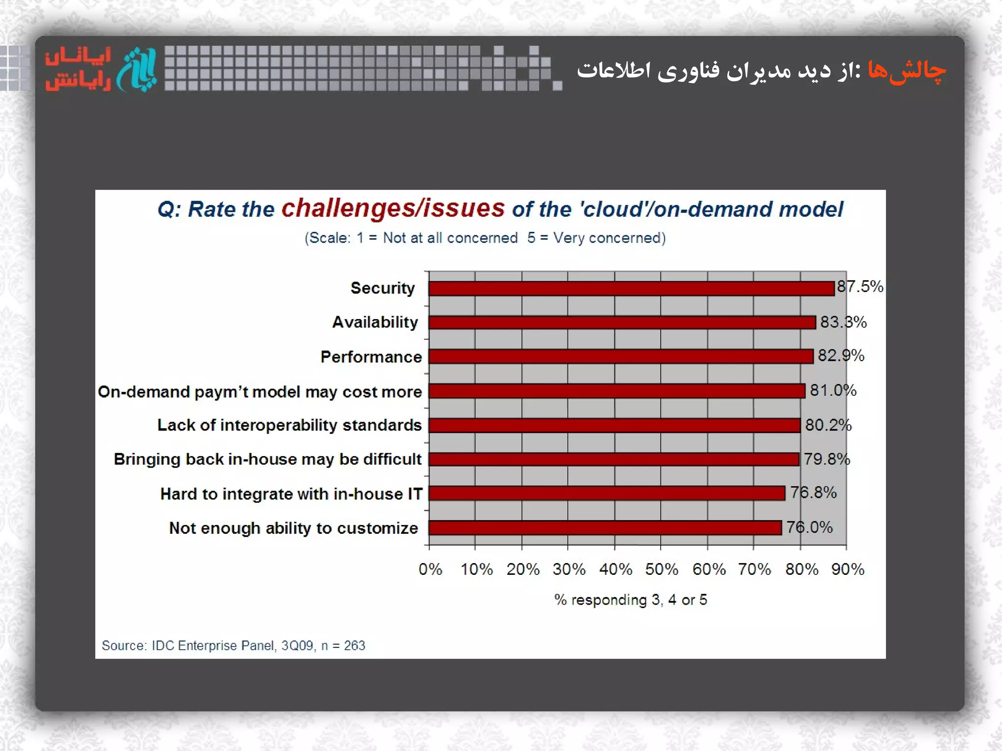 ‫چالشها :از دید مدیران فناوری اطلاعات‬
                                ‫ک‌‬
 