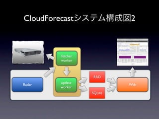 CloudForecast               2



         fetcher
         worker



                   RRD
         update
Radar                       Web
         worker
                   SQLite
 