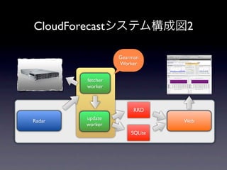 CloudForecast                   2

                   Gearman
                   Worker


         fetcher
         worker



                        RRD
         update
Radar                           Web
         worker
                       SQLite
 
