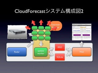 CloudForecast                  2

                  Gearman
                  Worker




                       RRD
         update
Radar                          Web
         worker
                      SQLite
 