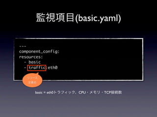 (basic.yaml)

---
component_config:
resources:
  - basic
  - traffic:eth0




      basic = eth0   CPU    TCP
 