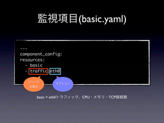 (basic.yaml)

---
component_config:
resources:
  - basic
  - traffic:eth0




      basic = eth0   CPU    TCP
 