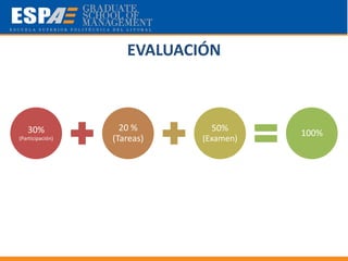 EVALUACIÓN



   30%              20 %       50%
                                        100%
(Participación)   (Tareas)   (Examen)
 
