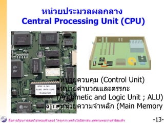 หน่วยประมวลผลกลาง  Central Processing Unit (CPU) หน่วยควบคุม  (Control Unit) หน่วยคำนวณและตรรกะ  (Arithmetic and Logic Unit ; ALU) หน่วยความจำหลัก  (Main Memory Unit) 