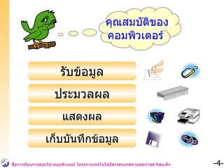 คุณสมบัติของ คอมพิวเตอร์  รับข้อมูล ประมวลผล แสดงผล เก็บบันทึกข้อมูล 