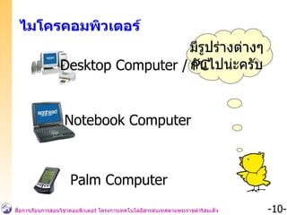ไมโครคอมพิวเตอร์ มีรูปร่างต่างๆ กันไปน่ะครับ Desktop Computer / PC Notebook Computer Palm Computer 