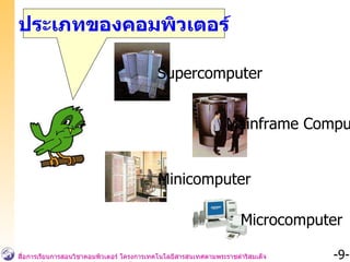 ประเภทของคอมพิวเตอร์ Supercomputer Mainframe Computer Minicomputer Microcomputer 