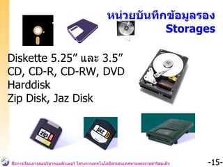 หน่วยบันทึกข้อมูลรอง Storages Diskette 5.25”  และ  3.5” CD, CD-R, CD-RW, DVD Harddisk Zip Disk, Jaz Disk 