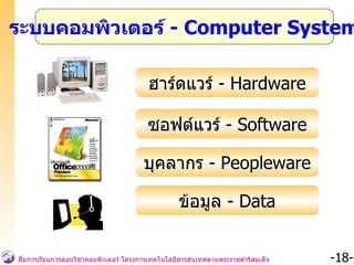 ระบบคอมพิวเตอร์  -  Computer System ฮาร์ดแวร์  - Hardware ซอฟต์แวร์  -  Software บุคลากร  - Peopleware ข้อมูล  -  Data 