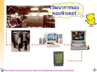 วิวัฒนาการของ คอมพิวเตอร์ 