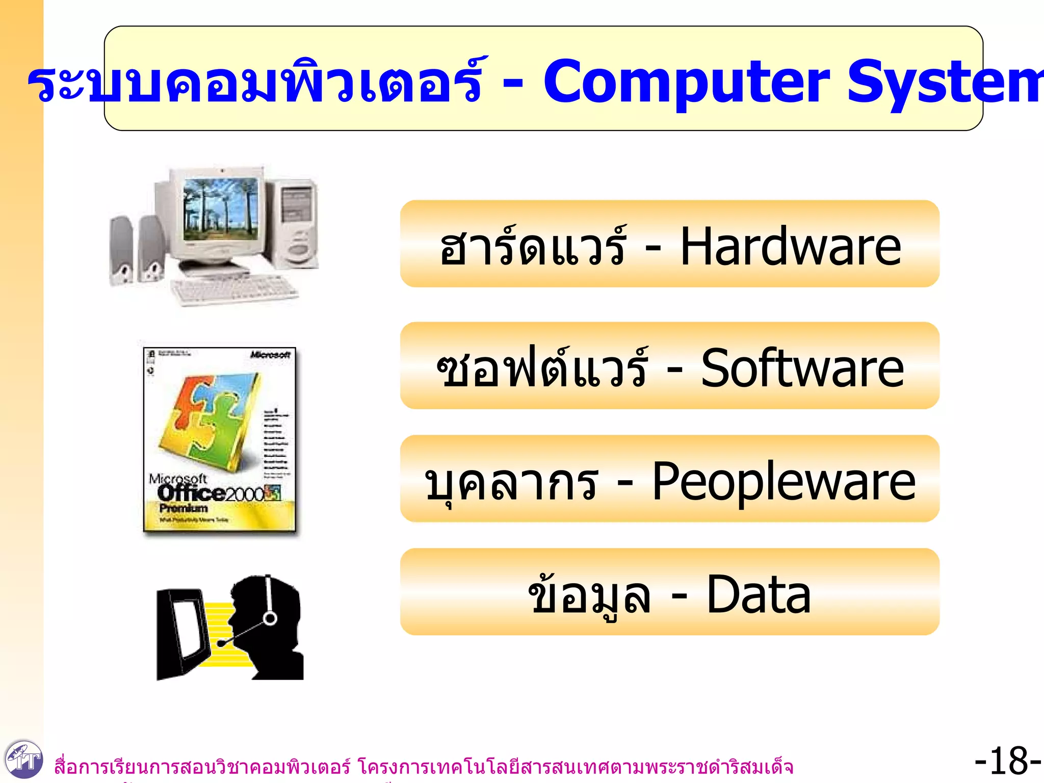 ระบบคอมพิวเตอร์  -  Computer System ฮาร์ดแวร์  - Hardware ซอฟต์แวร์  -  Software บุคลากร  - Peopleware ข้อมูล  -  Data 