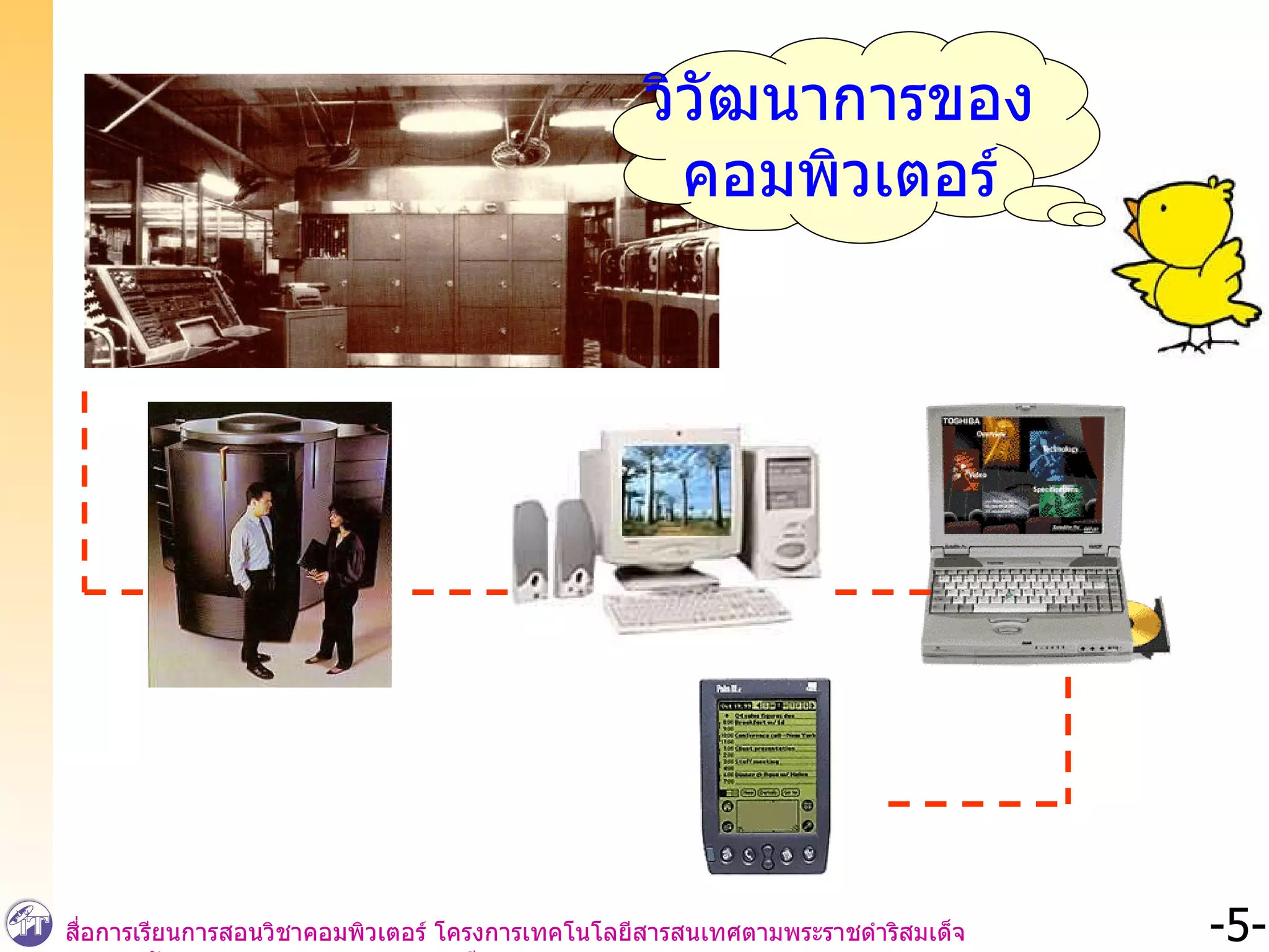 วิวัฒนาการของ คอมพิวเตอร์ 