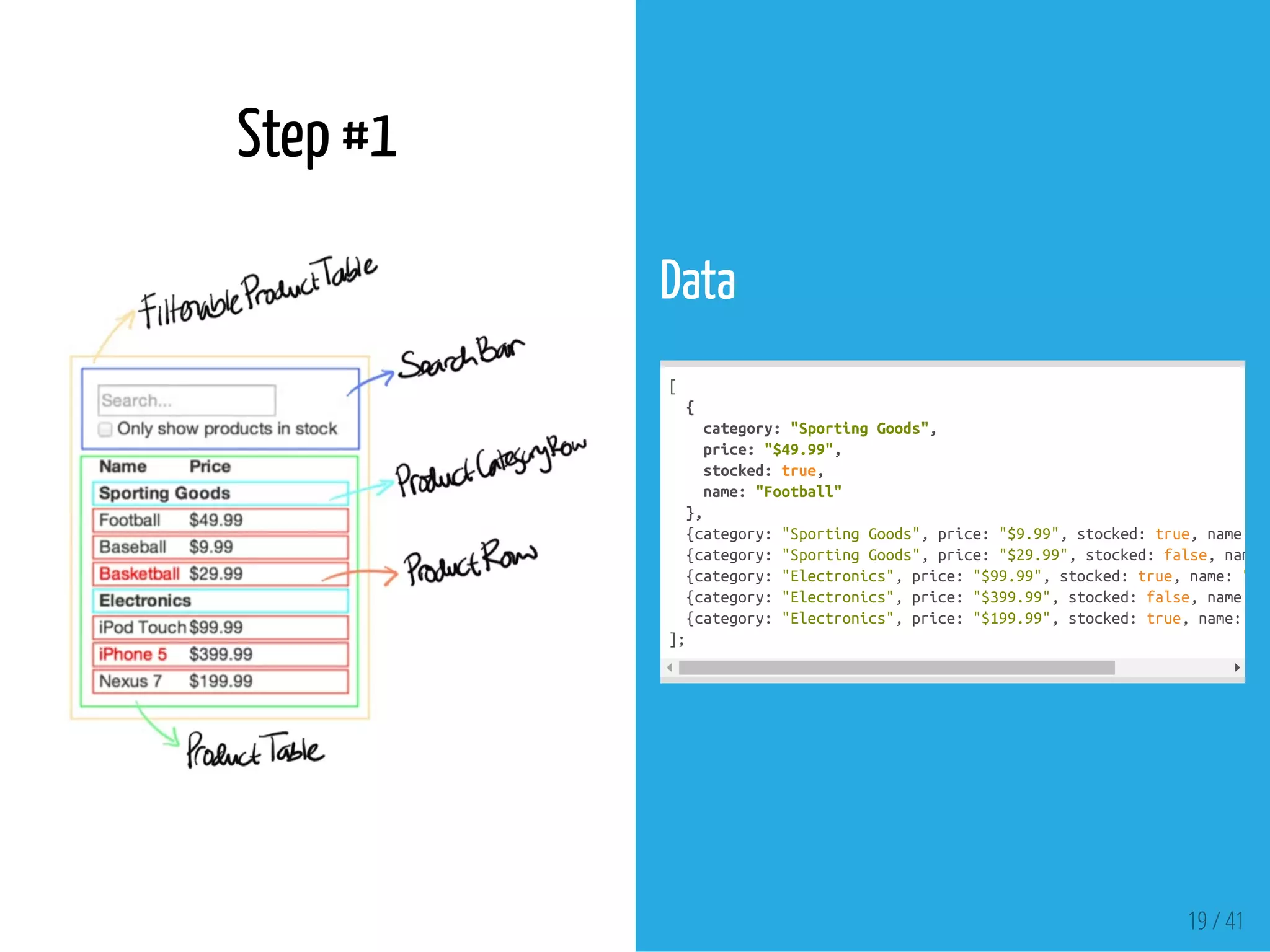 Step #1
Data
[
{
category:"SportingGoods",
price:"$49.99",
stocked:true,
name:"Football"
},
{category:"SportingGoods",price:"$9.99",stocked:true,name:
{category:"SportingGoods",price:"$29.99",stocked:false,name:
{category:"Electronics",price:"$99.99",stocked:true,name:"iPo
{category:"Electronics",price:"$399.99",stocked:false,name:
{category:"Electronics",price:"$199.99",stocked:true,name:"Ne
];
19 / 41
 