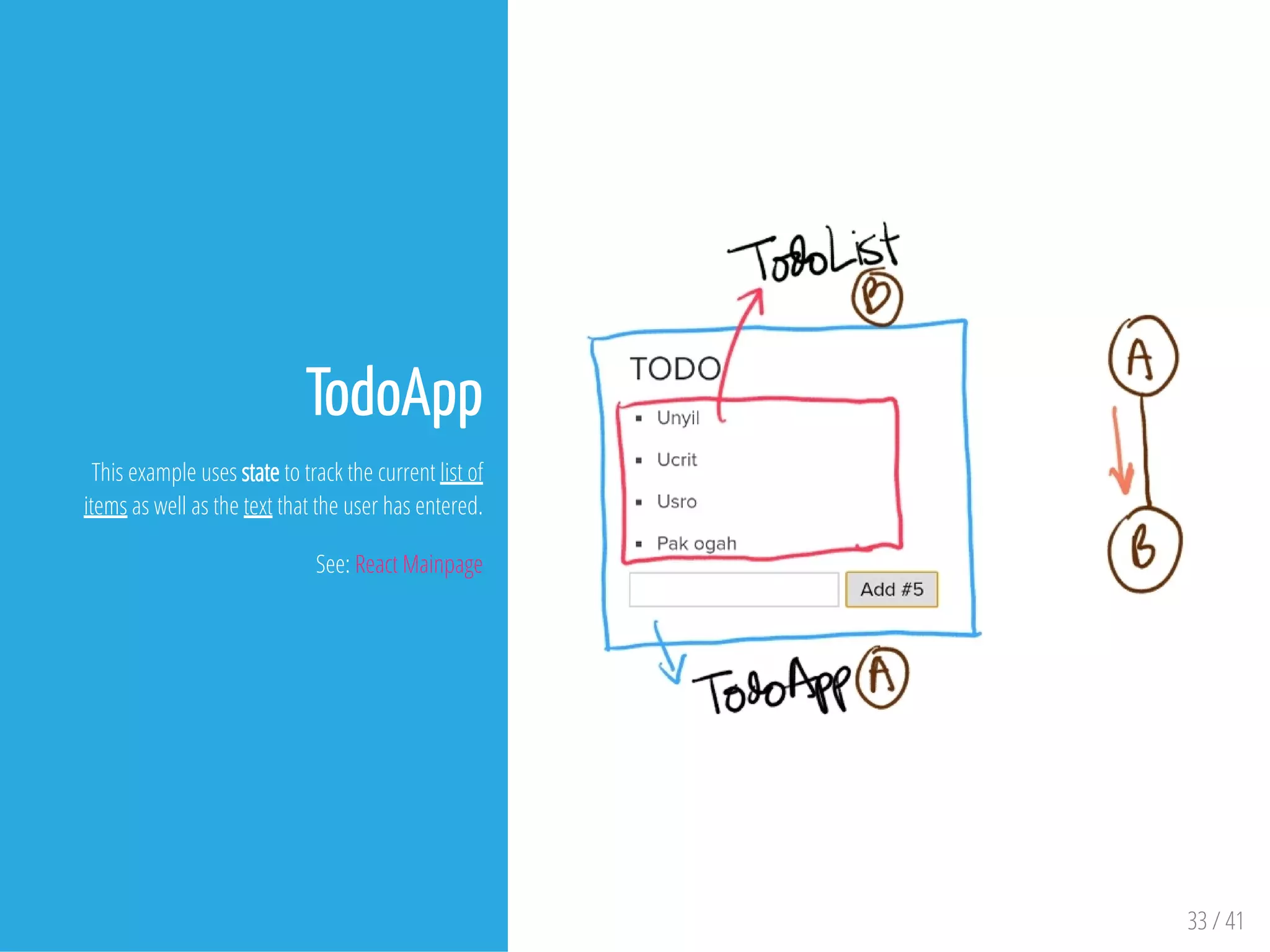 TodoApp
This example uses state to track the current list of
items as well as the text that the user has entered.
See: React Mainpage
33 / 41
 
