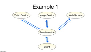 Example 1
Video Service Image Service Web Service
Search service
Client
Tuesday, 13 August 13
 