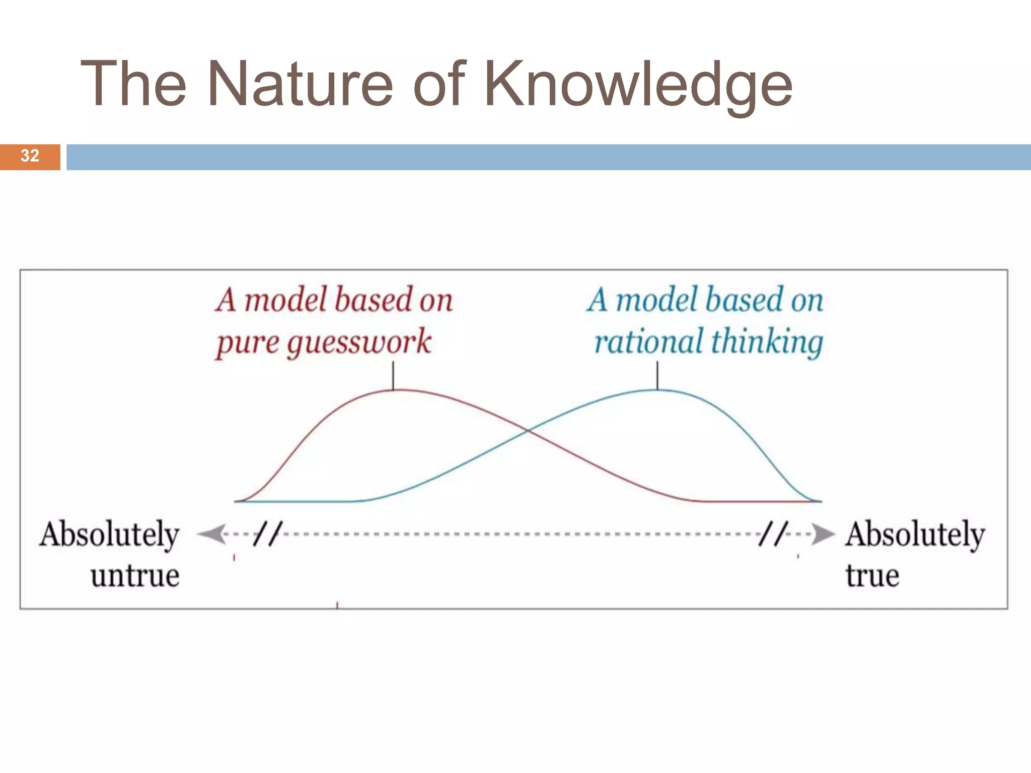 The Nature of Knowledge
32
 