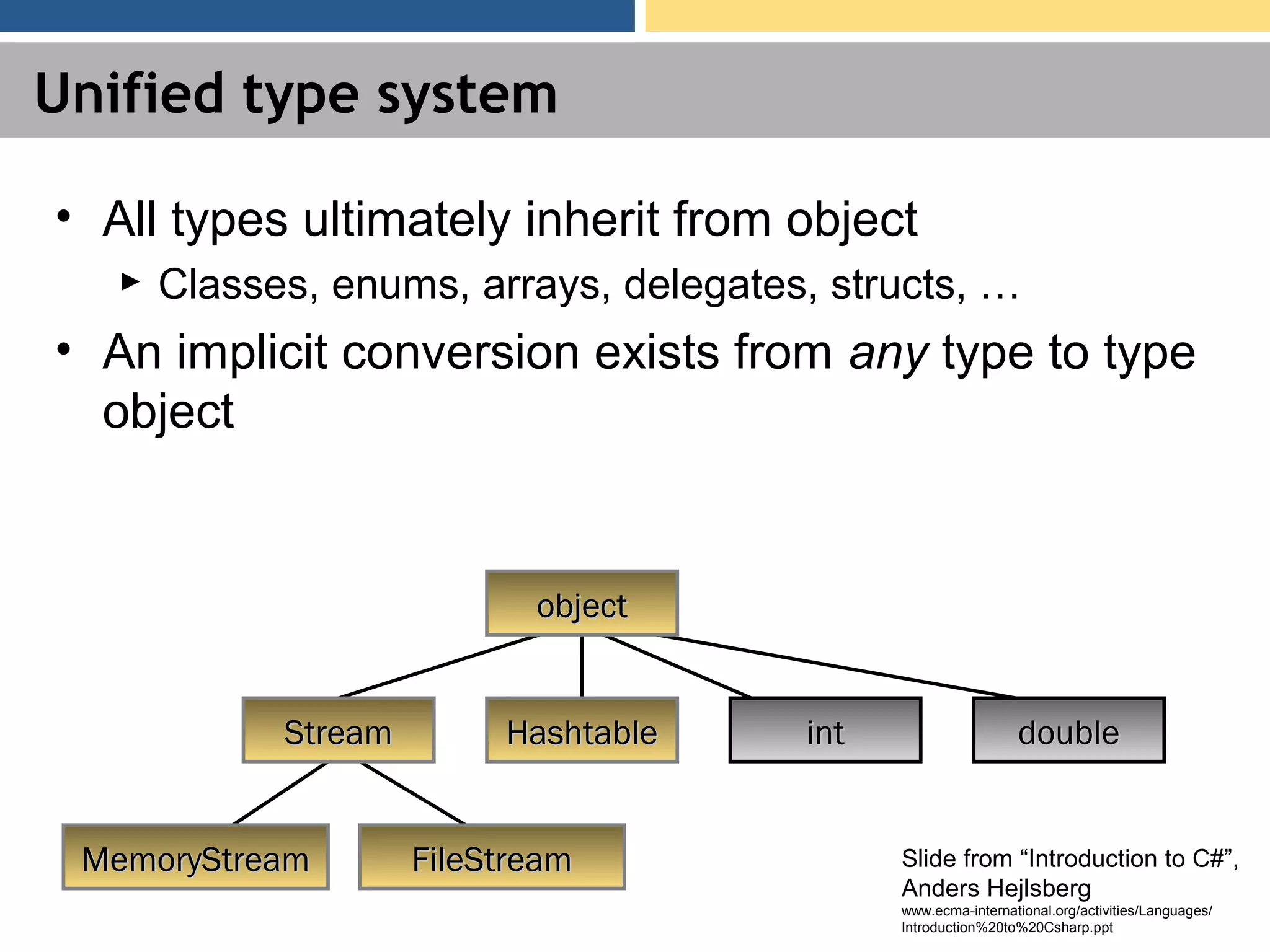 Unified type system • All types ultimately inherit from object ► Classes, enums, arrays, delegates, structs, … • An implicit conversion exists from any type to type object StreamStream MemoryStreamMemoryStream FileStreamFileStream HashtableHashtable doubledoubleintint objectobject Slide from “Introduction to C#”, Anders Hejlsberg www.ecma-international.org/activities/Languages/ Introduction%20to%20Csharp.ppt 