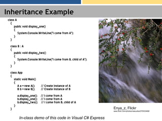 Inheritance Example
class A
{
public void display_one()
{
System.Console.WriteLine("I come from A");
}
}
class B : A
{
public void display_two()
{
System.Console.WriteLine("I come from B, child of A");
}
}
class App
{
static void Main()
{
A a = new A(); // Create instance of A
B b = new B(); // Create instance of B
a.display_one(); // I come from A
b.display_one(); // I come from A
b.display_two(); // I come from B, child of A
}
}
In-class demo of this code in Visual C# Express
Enya_z, Flickr
www.flickr.com/photos/nawuxika/270033468/
 