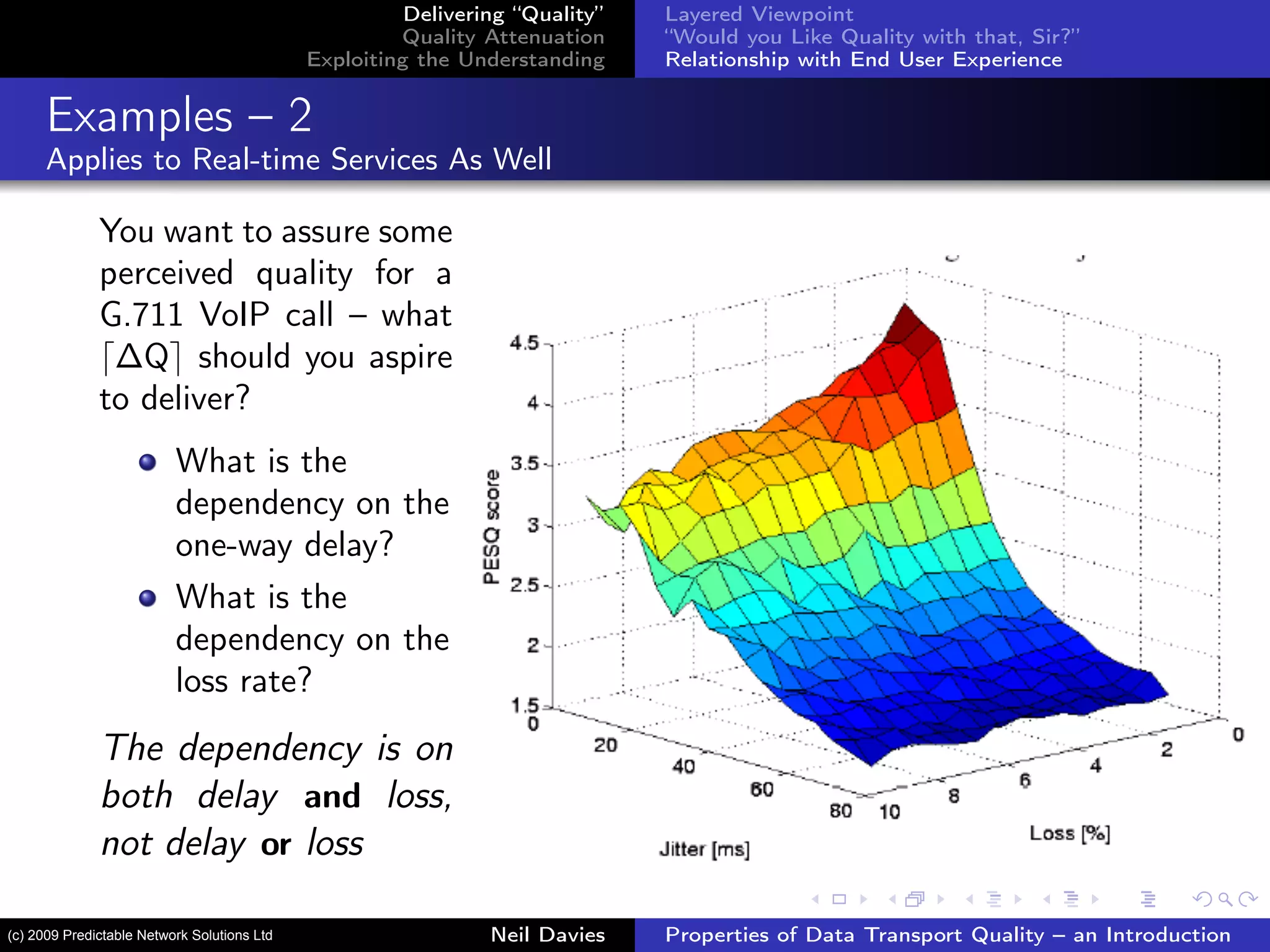 Delivering “Quality”
Quality Attenuation
Exploiting the Understanding
Layered Viewpoint
“Would you Like Quality with that, Sir?”
Relationship with End User Experience
Examples – 2
Applies to Real-time Services As Well
You want to assure some
perceived quality for a
G.711 VoIP call – what
∆Q should you aspire
to deliver?
What is the
dependency on the
one-way delay?
What is the
dependency on the
loss rate?
The dependency is on
both delay and loss,
not delay or loss
Neil Davies Properties of Data Transport Quality – an Introduction(c) 2009 Predictable Network Solutions Ltd
 