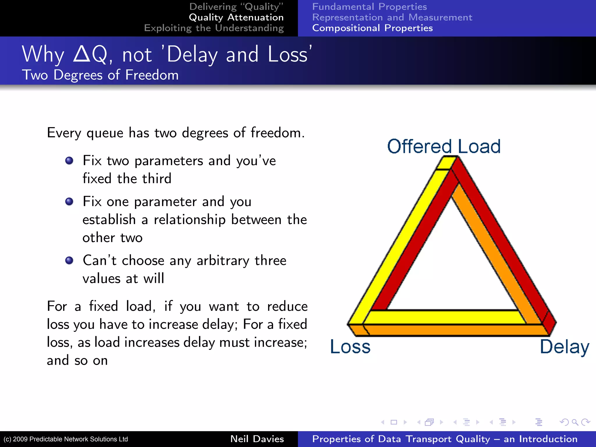 Delivering “Quality”
Quality Attenuation
Exploiting the Understanding
Fundamental Properties
Representation and Measurement
Compositional Properties
Why ∆Q, not ’Delay and Loss’
Two Degrees of Freedom
Every queue has two degrees of freedom.
Fix two parameters and you’ve
ﬁxed the third
Fix one parameter and you
establish a relationship between the
other two
Can’t choose any arbitrary three
values at will
For a ﬁxed load, if you want to reduce
loss you have to increase delay; For a ﬁxed
loss, as load increases delay must increase;
and so on
Neil Davies Properties of Data Transport Quality – an Introduction(c) 2009 Predictable Network Solutions Ltd
 