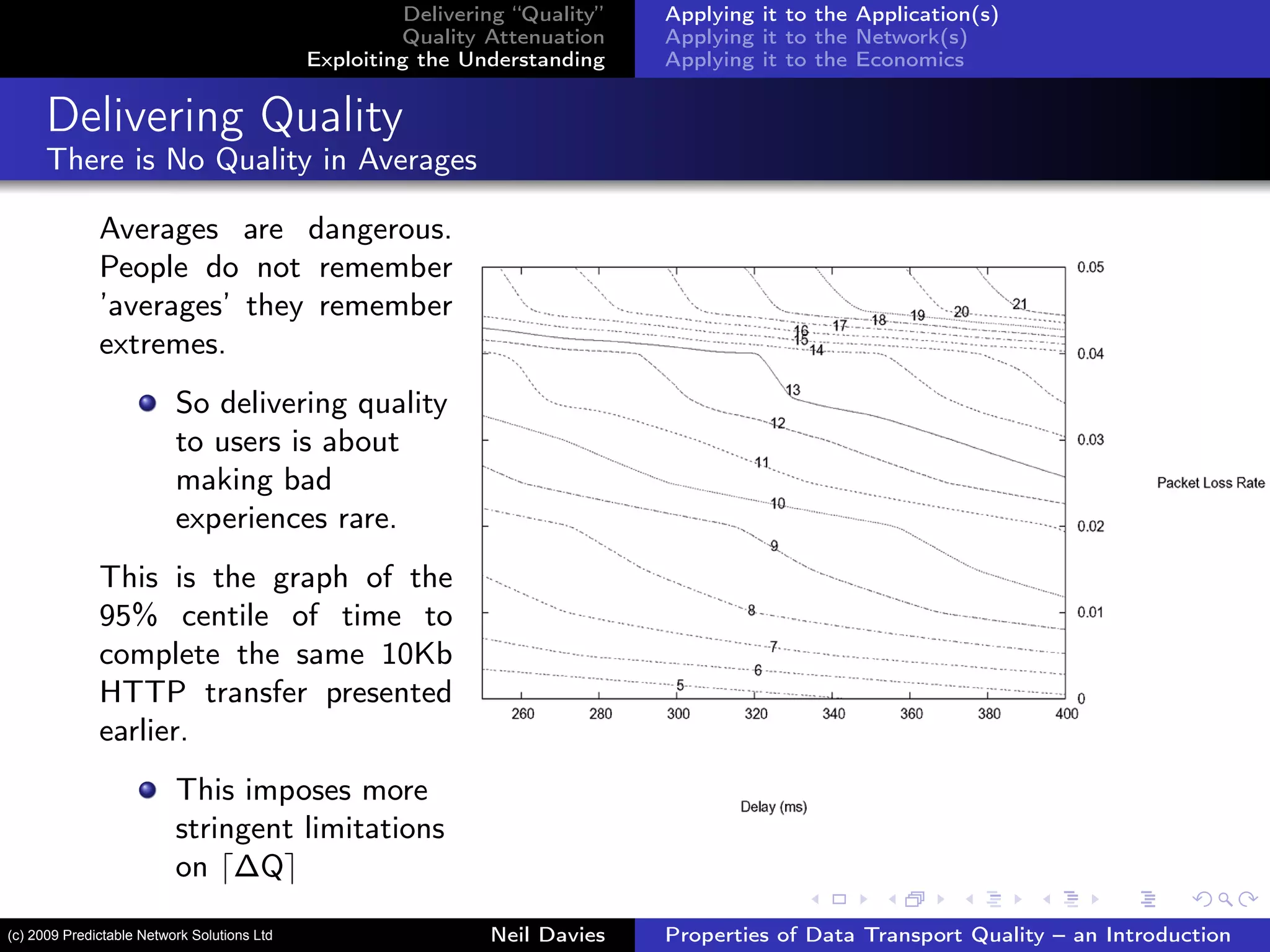 Delivering “Quality”
Quality Attenuation
Exploiting the Understanding
Applying it to the Application(s)
Applying it to the Network(s)
Applying it to the Economics
Delivering Quality
There is No Quality in Averages
Averages are dangerous.
People do not remember
’averages’ they remember
extremes.
So delivering quality
to users is about
making bad
experiences rare.
This is the graph of the
95% centile of time to
complete the same 10Kb
HTTP transfer presented
earlier.
This imposes more
stringent limitations
on ∆Q
Neil Davies Properties of Data Transport Quality – an Introduction(c) 2009 Predictable Network Solutions Ltd
 
