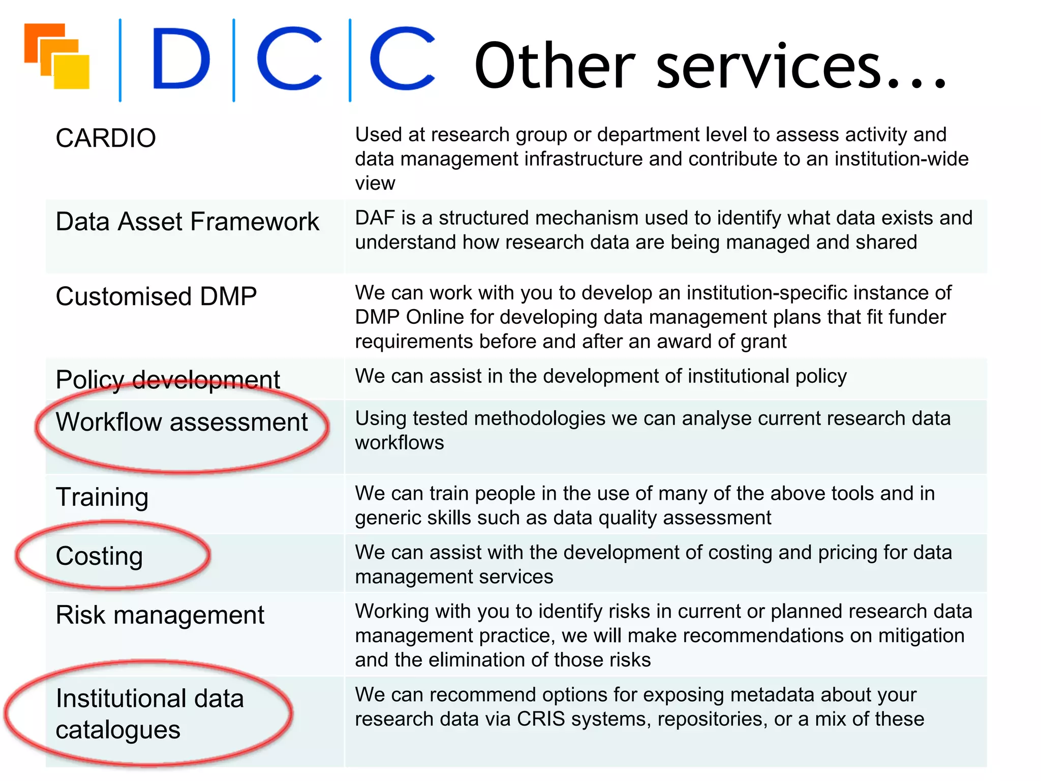 Other services...
CARDIO                         Used at research group or department level to assess activity and
                               data management infrastructure and contribute to an institution-wide
                               view

Data Asset Framework           DAF is a structured mechanism used to identify what data exists and
                               understand how research data are being managed and shared

Customised DMP                 We can work with you to develop an institution-specific instance of
                               DMP Online for developing data management plans that fit funder
                               requirements before and after an award of grant

Policy development             We can assist in the development of institutional policy

Workflow assessment            Using tested methodologies we can analyse current research data
                               workflows

Training                       We can train people in the use of many of the above tools and in
                               generic skills such as data quality assessment

Costing                        We can assist with the development of costing and pricing for data
                               management services
Risk management                Working with you to identify risks in current or planned research data
                               management practice, we will make recommendations on mitigation
                               and the elimination of those risks

Institutional data             We can recommend options for exposing metadata about your
                               research data via CRIS systems, repositories, or a mix of these
catalogues
DCC London, Imperial College, 22 May 2012 #dcc_london
 