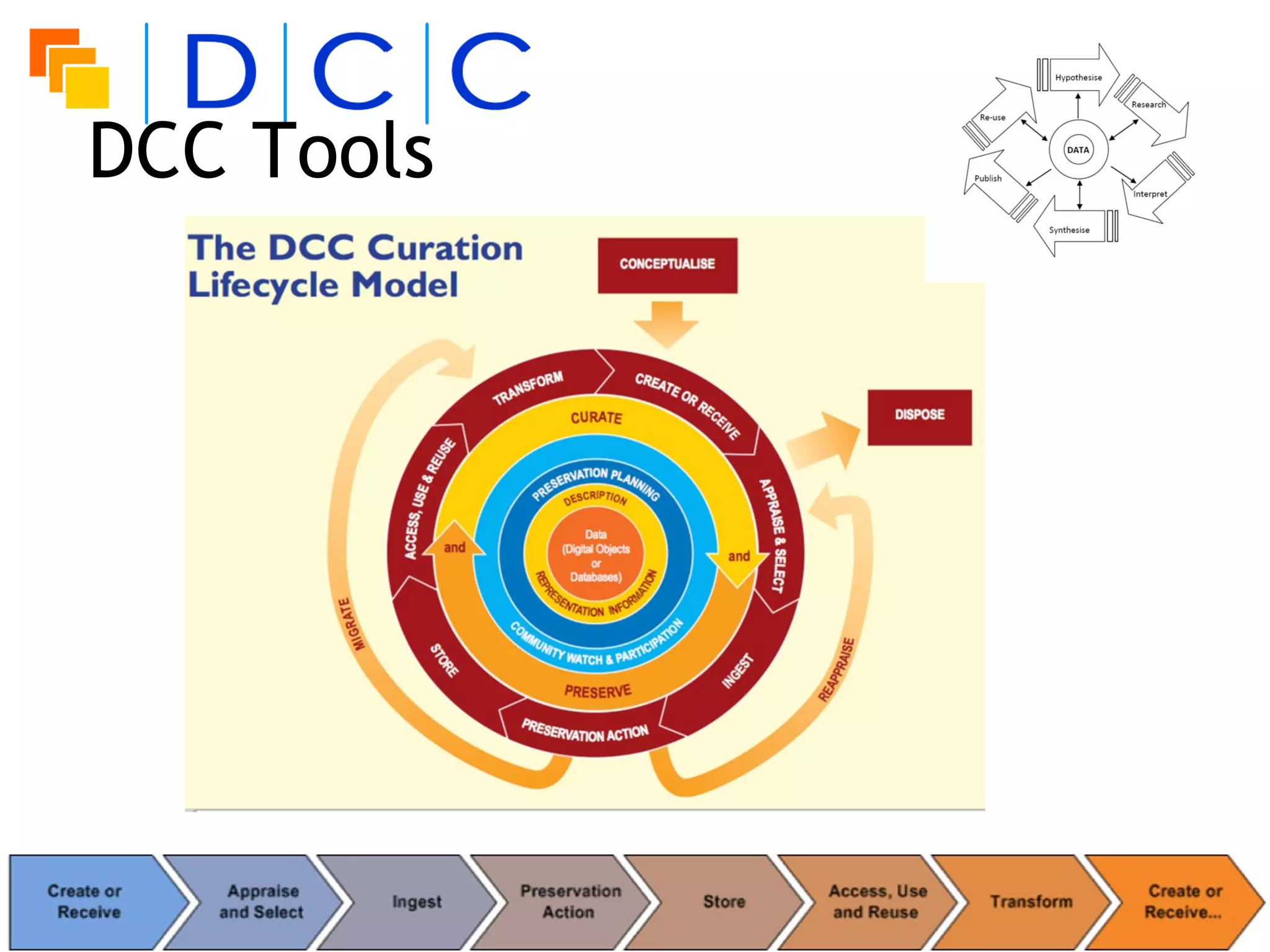 DCC Tools




DCC London, Imperial College, 22 May 2012 #dcc_london
 
