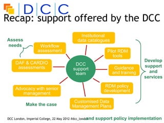 Recap: support offered by the DCC
                                            Institutional
Assess                        ...