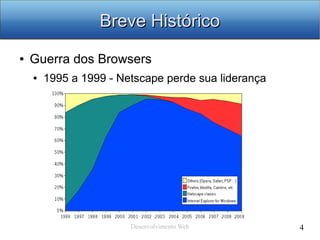 Desenvolvimento Web 4
Breve HistóricoBreve Histórico
● Guerra dos Browsers
● 1995 a 1999 - Netscape perde sua liderança
 