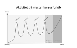 Ak.vitet	
  på	
  master	
  kursusforløb	
  
 