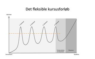 Det	
  ﬂeksible	
  kursusforløb	
  
 