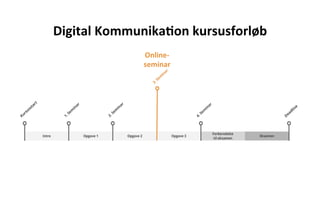Digital	
  Kommunika.on	
  kursusforløb	
  
Online-­‐
seminar	
  
 