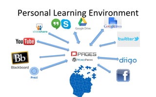 Personal	
  Learning	
  Environment	
  	
  
	
  	
  
 