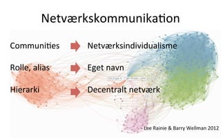 Communi.es	
   	
  	
  	
   	
   	
  Netværksindividualisme	
  
	
  
Rolle,	
  alias	
  	
  	
  	
   	
   	
   	
  Eget	
  navn	
  
	
  
Hierarki 	
   	
   	
  	
  	
  	
  	
  	
  	
   	
  Decentralt	
  netværk	
  
Netværkskommunika.on	
  	
  	
  
	
  
	
  
	
  -­‐	
  Lee	
  Rainie	
  	
  Barry	
  Wellman	
  2012	
  
	
  
 