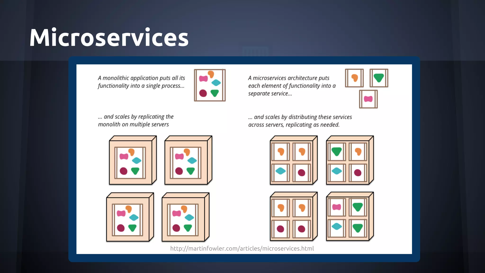Microservices
http://martinfowler.com/articles/microservices.html
 