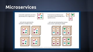 Microservices
http://martinfowler.com/articles/microservices.html
 