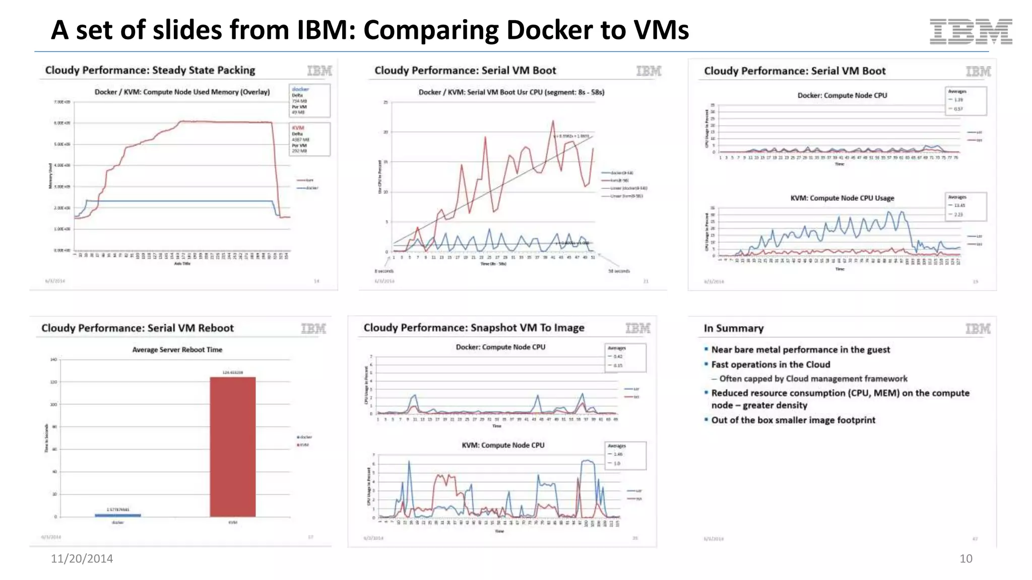 A set of slides from IBM: Comparing Docker to VMs 
11/20/2014 10 
 