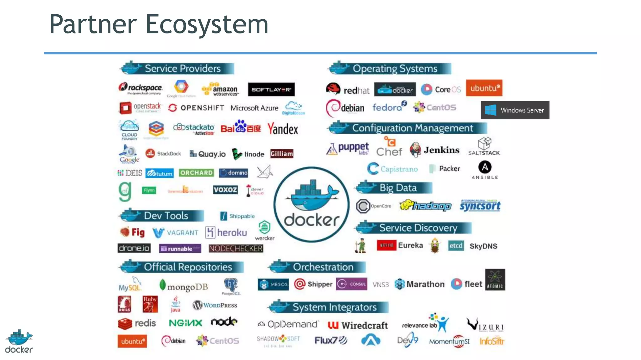 Partner Ecosystem 
 