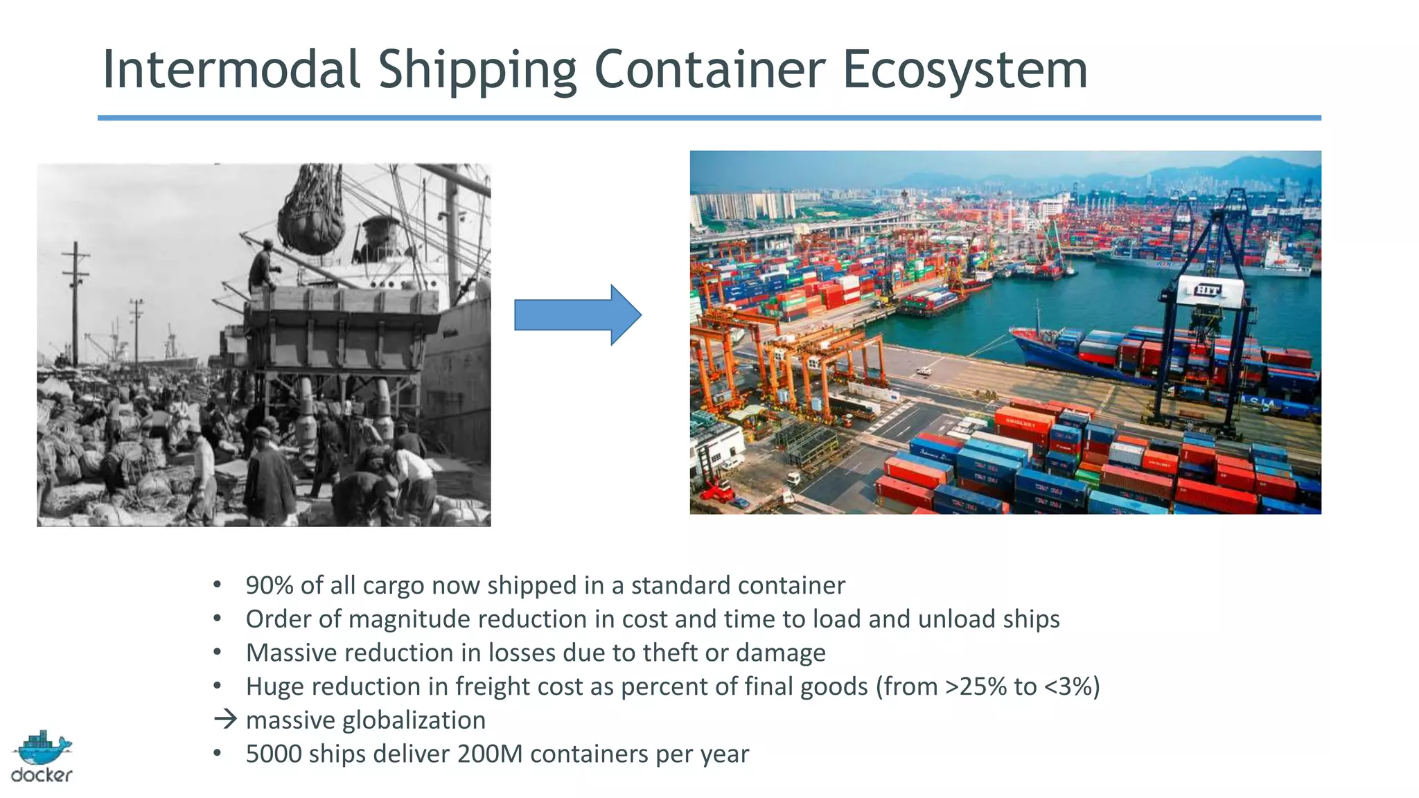 Intermodal Shipping Container Ecosystem 
• 90% of all cargo now shipped in a standard container 
• Order of magnitude reduction in cost and time to load and unload ships 
• Massive reduction in losses due to theft or damage 
• Huge reduction in freight cost as percent of final goods (from >25% to <3%) 
 massive globalization 
• 5000 ships deliver 200M containers per year 
 