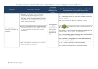 Texto e Guia de Actividades da Sessão O Modelo de Auto-Avaliação das Bibliotecas Escolares: metodologias de operacionalização (Parte II)

                                                                                              Instrumentos
                                                                                             propostos pelo      Questões ou Itens dos Instrumentos propostosNovembro 2010 a
                                                                                                                                                                que ajudam a BE
        Indicadores                         Factores críticos de sucesso
                                                                                            MAABE para cada           obter evidências e situar-se face aos factores críticos
                                                                                                Indicador
                              O plano de trabalho da BE inclui actividades de                                 QA1: Questão 7 – Já participaste em actividades para aprender a usar a BE…?
                               formação de utilizadores com turmas/ grupos/
                               alunos e com docentes no sentido de promover o                                  Q7.1. Se respondeste sim achas que depois dessas actividades te sentes mais
                               valor da BE, motivar para a sua utilização, esclarecer                          à vontade a usar a BE?
                               sobre as formas como está organizada e ensinar a
                                                                                                               Q 8 – Sentes-te apoiado pelo PB/ equipa da BE quando a utilizas?
                               utilizar os diferentes serviços.

                                                                                           Questionário aos
                              Alunos e docentes desenvolvem competências para              alunos (QA1).               4
                                                                                                               Q 9 – Já participou em actividades de formação de utilizadores para o uso da
A.2.1 Organização de           o uso da BE revelando um maior nível de autonomia           Questionário aos   BE, promovidos na BE?
actividades de formação de     na sua utilização após as sessões de formação de             docentes (QD1).
                               utilizadores.                                                                   Q D1 questão. 14 – Como classifica as suas competências pessoais para o uso
utilizadores.                                                                              Observação de
                                                                                                               autónomo da BE ou dos seus recursos, com os seus alunos?
                                                                                            utilização da BE
                                                                                            (O2).              Q.15 – Como classifica, em geral, as competências para o uso autónomo da Be
                                                                                                               ou dos seus recursos, por parte dos seus alunos?

                                                                                                               Q.16 – Como avalia o contributo dado pela BE para o desenvolvimento nos
                                                                                                               alunos deste tipo de competência?

                                A BE produz materiais informativos e/ ou lúdicos de                           O2 – Q. 3. Consulta o catálogo da BE ou de outras bibliotecas
                                 apoio à formação dos utilizadores.
                                                                                                               Q. 4 – Pesquisa informação na internet e noutros suportes digitais




      Formanda Alexandra Lopes
 