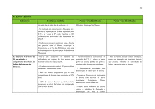 15



B. Leitura e Literacia

        Indicadores                       Evidências recolhidas                       Pontos Fortes Identificados                Pontos Fracos Identificados

                              de natal, dia da mãe, dia do ambiente…) .          Biblioteca Municipal e o Museu.

                              -Foi realizada em parceria com a Educação pré-
                              escolar a exploração de 3 obras sugeridas pelo
                              P.N.L e 7 com o 1º ciclo. Também a BE
                              colaborou em actividades dos formandos do
                              PNEP.

                              - Realizou-se uma actividade para toda a Escola
                              em parceria com o Museu Municipal e
                              Comemorou-se o Dia das Bibliotecas com uma
                              actividade que teve a participação da Biblioteca
                              Municipal.

B.3 Impacto do trabalho da    -Deu-se um acréscimo no número de                  - Desenvolveram-se actividades de         - Não se terem pensado outras estratégias,
BE nas atitudes e             utilizadores em regime de livre acesso que         promoção do P.N.L ; leitura- a- pares,    como por exemplo, um concurso literário,
competências dos alunos, no   fizeram leituras no espaço da BE.                  guiões de leitura, partilha de gostos e   que poderia estimular as actividades de
âmbito da leitura e das                                                          opiniões sobre leitura entre os alunos.   leitura e a escrita entre os alunos
literacias.                   - Os alunos recorreram mais à BE para realizar
                              pesquisas e trabalhos de grupo.                      - Realizaram-se actividades com
                                                                                 dinamização de vários tipos de leitura.
                              - 90% dos alunos responderam que as suas
                              competências de leitura eram excelentes e 10%      - Fizeram-se Exercícios de exploração
                              boas.                                              da leitura com recursos às novas
                                                                                 tecnologias:    Hotpotatoes,   filmes,
                              - 100% dos alunos disseram que tinham feito        diapositivos, Movie Maker,etc.
                              progressos ao nível da leitura em comparação
                              com o início do ano.                               - Foram feitos trabalhos de escrita
                                                                                 criativa e trabalhos de ilustração e
                                                                                 dinamização do livro e leitura
 