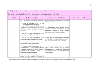 5



C. Projectos, Parcerias e Actividades Livres e de Abertura à Comunidade

C.1 Apoio a Actividades Livres, Extra-Curriculares e de Enriquecimento Curricular

       Indicadores                          Evidências recolhidas                                 Pontos Fortes Identificados                           Pontos Fracos Identificados
                               que é fácil encontrar os documentos que procura          desenvolvimento, em simultâneo, de actividades
                                                                                        de diferente natureza.
                               3- Grelha de observação (O3)2 , de que
                                   resultaram as seguintes evidências:
                               - cerca de 70% dos visitantes da BE fazem-no
                               quer individualmente quer em grupo (os restantes         - Os alunos praticam técnicas de estudo variadas:
                               30% fazem-no apenas individualmente ou apenas            exploram informação de diferentes tipos de
                               em grupo) .                                              documentos, produzem e editam trabalhos
                                                                                        escritos recorrendo ao uso do computador.
                               - cerca de 50% dos frequentadores da BE
                               desenvolvem actividades livres de leitura.

                               - cerca de 70% dos frequentadores da BE                  - Grande parte dos alunos demonstrou autonomia
                               realizam actividades de pesquisa e de trabalho.          na pesquisa de informação nos diferentes suportes
                                                                                        e na execução das tarefas a que se propõem.
                               - cerca de 80% dos utilizadores da BE fazem
                               pesquisa diversificada autonomamente.

                               4- Materiais de apoio produzidos pela BE:                 - O material produzido pela BE tem interesse
                               Foram elaborados 4 folhetos diferentes de apoio           para os alunos, apoiando estes na pesquisa
                               à pesquisa bibliográfica na BE, à redacção e              bibliográfica na BE, na redacção e apresentação
                               apresentação de trabalhos escritos e à                    de trabalhos escritos e na apresentação oral
                               apresentação oral desses trabalhos.                       desses trabalhos

                               Cerca de 200 alunos recolheram, por iniciativa
                               própria, os folhetos elaborados pela equipa da
2
    A grelha de observação O3 (Grelha de observação da utilização da BE pelos alunos em contexto livre) foi aplicada no 3º período a alunos e grupos de alunos.
 