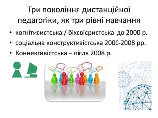 Три покоління дистанційної
педагогіки, як три рівні навчання
• когнітивистська / біхевієристська до 2000 р.
• соціальна конструктивістська 2000-2008 рр.
• Коннективістська – після 2008 р.
 