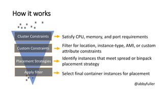 intro elastic container service amazon aws | PDF