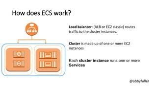 intro elastic container service amazon aws | PDF
