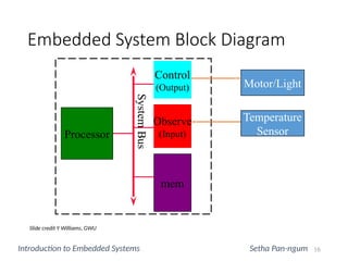 Temperature Sensor In Embedded System intro-embedded-systems design for engineering.pptx