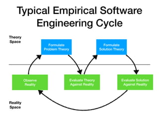 Empirical Methods in Software Engineering - an Overview | PDF